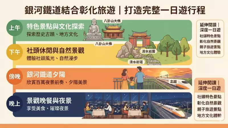 銀河鐵道望景餐廳餐點與用餐體驗