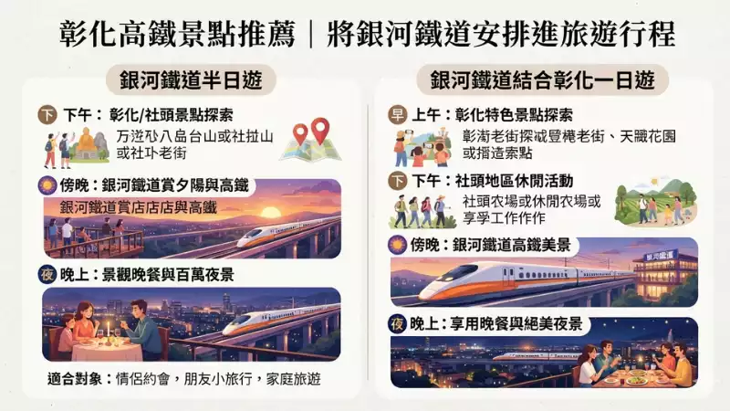 銀河鐵道望景餐廳彰化旅遊行程
