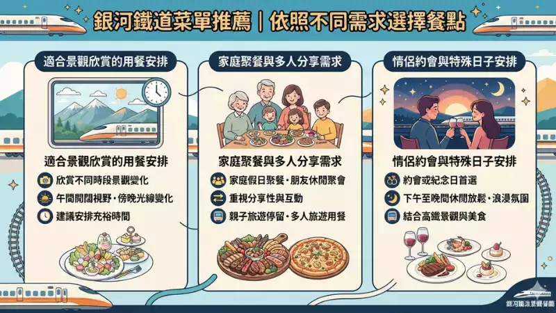 銀河鐵道餐點