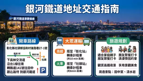 彰化旅遊