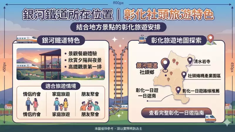 銀河鐵道望景餐廳彰化夜景與景觀介紹
